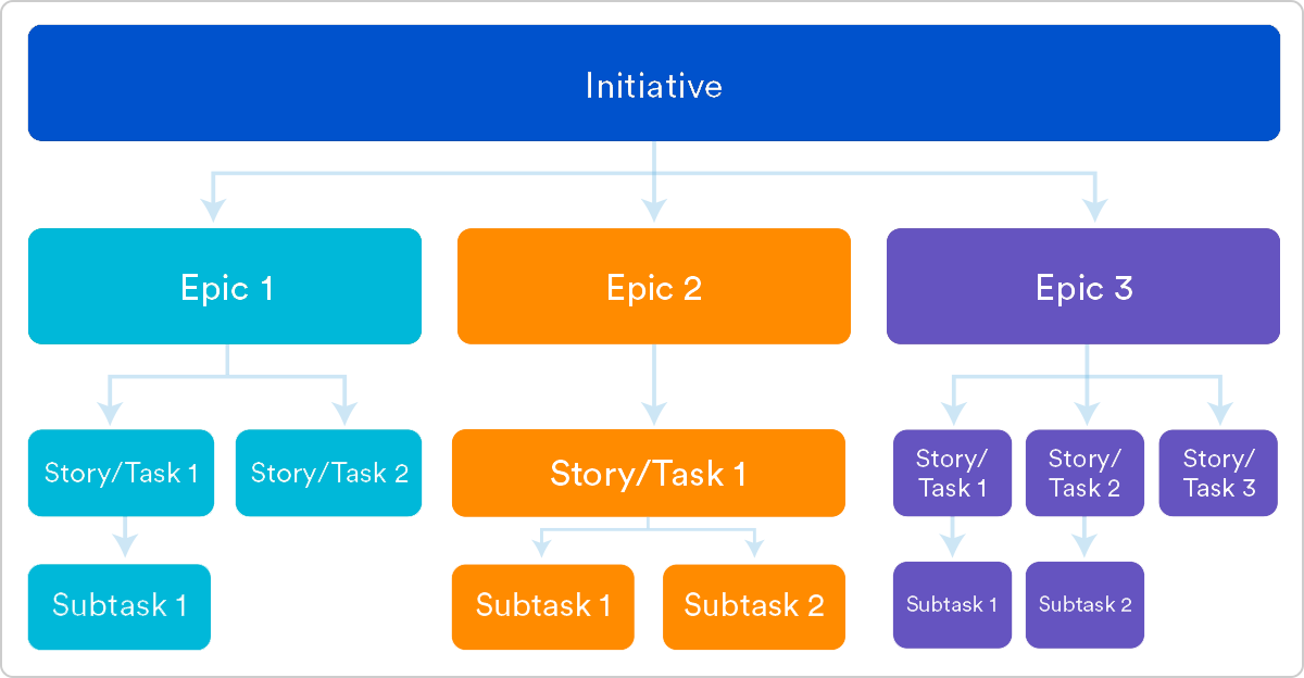 Source: ©Atlassian: Atlassian Agile Coach